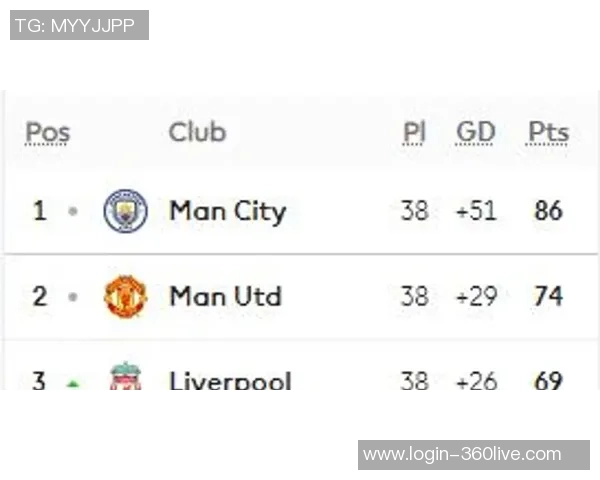 利物浦与曼城比赛前默哀致敬英超历史伟大球员的感人时刻